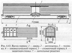 Изотермический вагон. Железнодорожная перевозка и доставка груза изотермическими вагонами по железной дороге